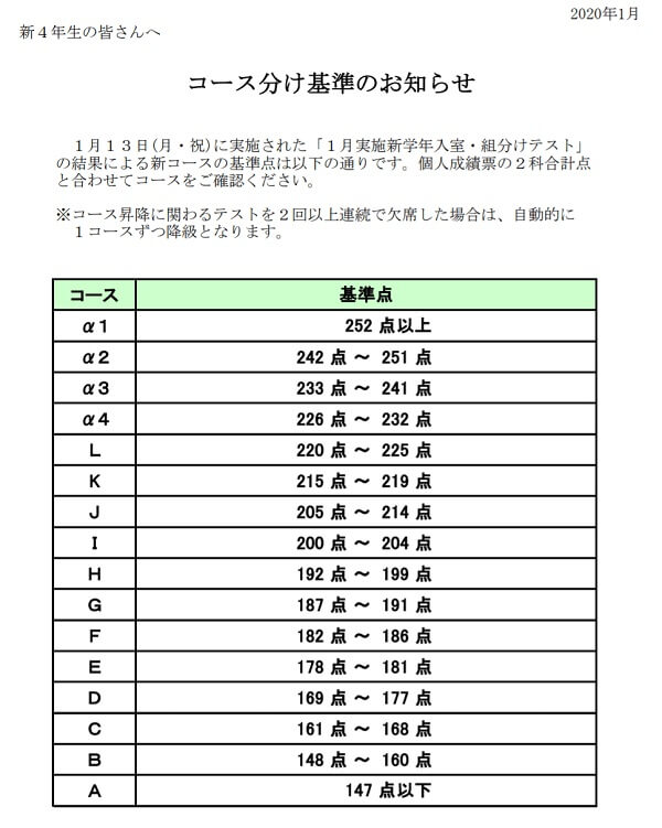 新小4 Sapix新学年のクラス発表 アルファベットクラスから御三家行けるかな 中学受験23挑戦記ブログ ゆめねこ手帳