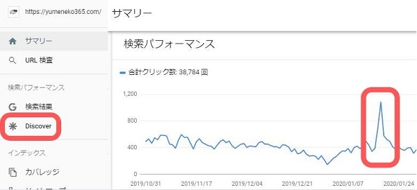 サーチコンソールDiscover